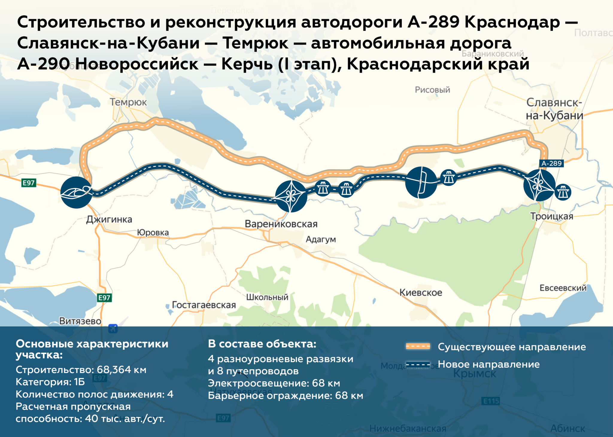 Новая трасса на крым по краснодарскому краю карта