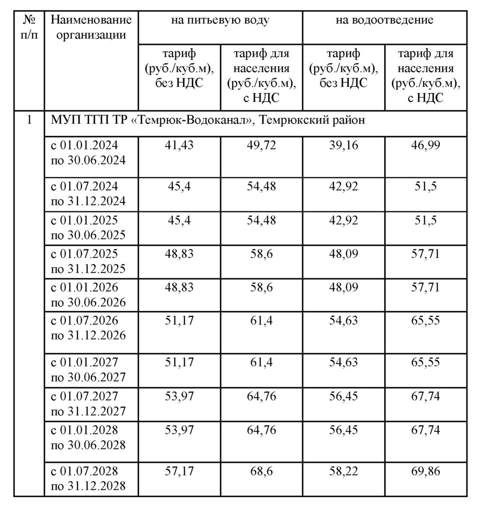 Тарифы МУП ТГП ТП «Темрюк-Водоканал» – Новости Темрюка